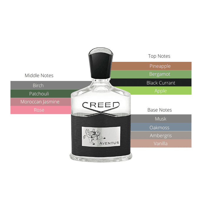 Creed perfume discount samples reviews