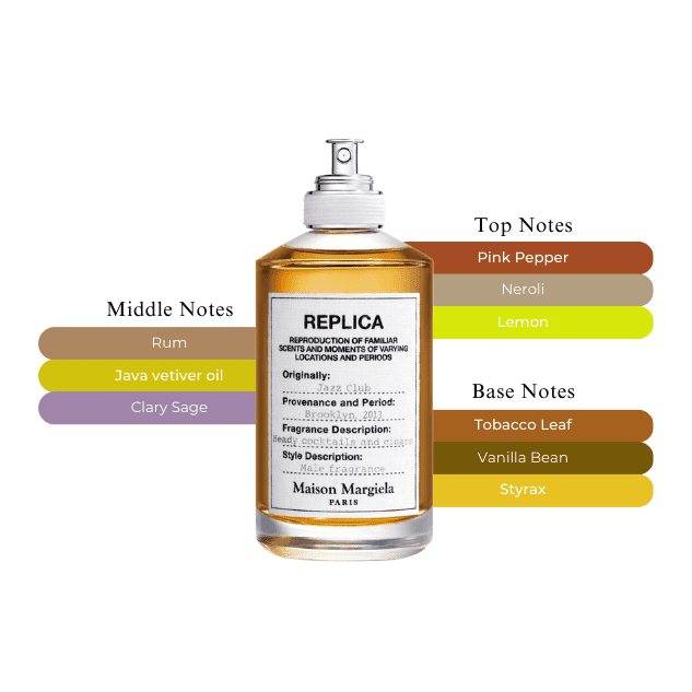 Jazz club perfume sales