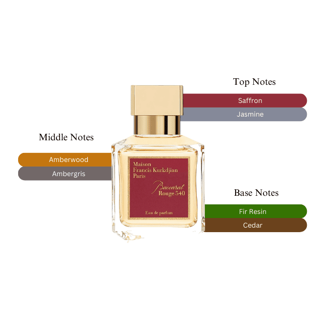 Baccarat Rouge 540 EDP Maison Francis Kurkdjian Eau de Parfum