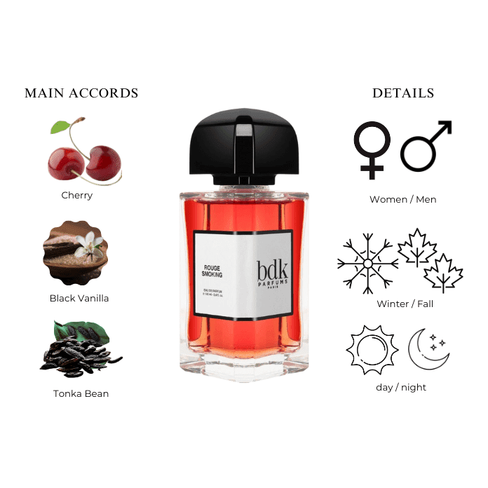 Parfums bdk rouge smoking deals