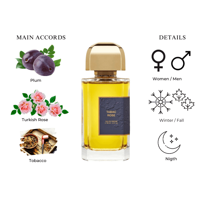 BDK タバックローズ Bdk Parfums Tabac Rose タバックローズ【100ml】