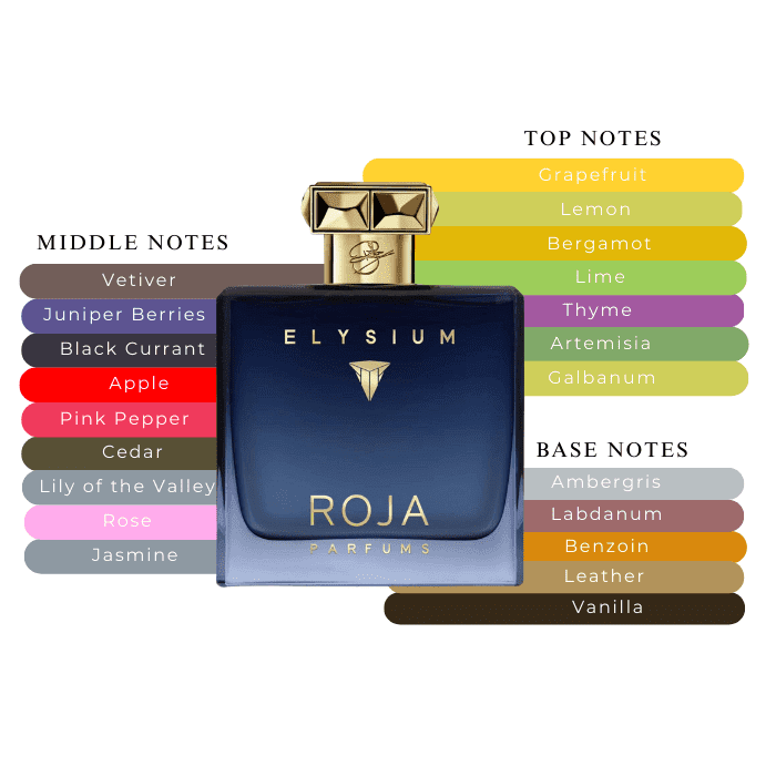 Roja Parfums Elysium Pour Homme Cologne 3.4 oz