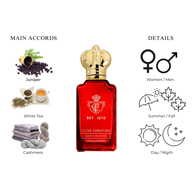 Clive Christian Town and Country EDP 1.7 oz