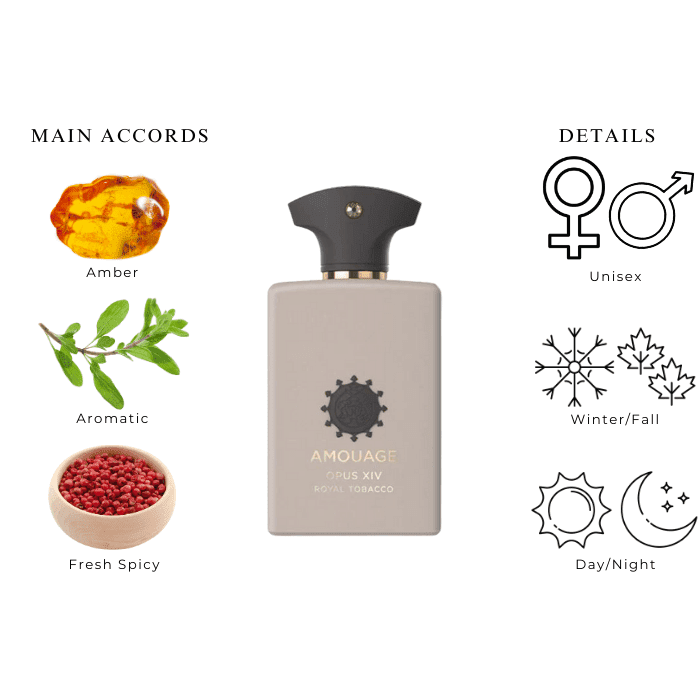 Amouage perfume deals