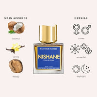 SAMPLE - Nishane Fan your flames EDP