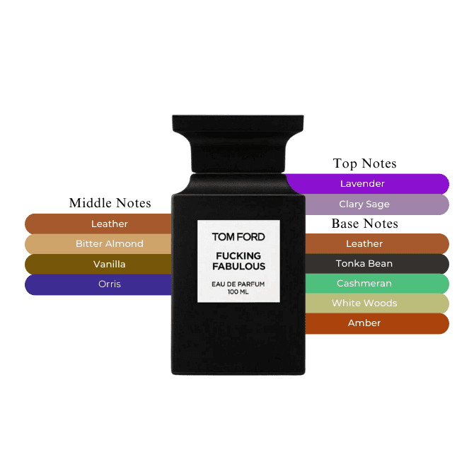 Tom Ford Fucking Fabulous EDP 1.7 oz