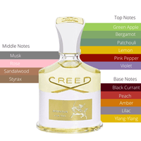 Creed Aventus for Her EDP 2.5 oz