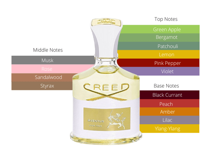 Creed Aventus for Her EDP 2.5 oz