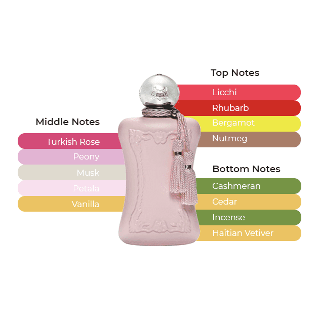 Parfums De Marly Delina EDP 2.5 oz