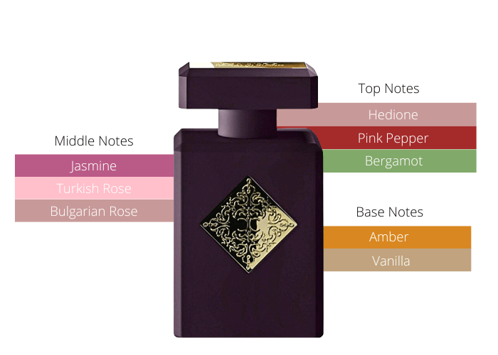 Initio Parfums Atomic Rose EDP - Sample
