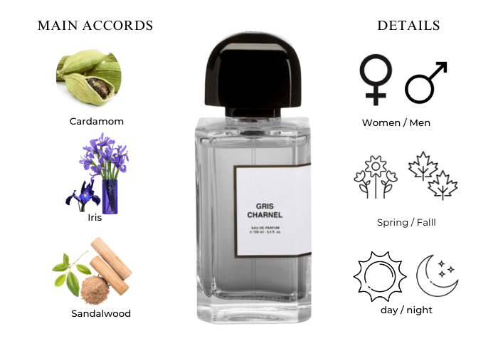 BDK Parfums Gris Charnel EDP 3.4 oz