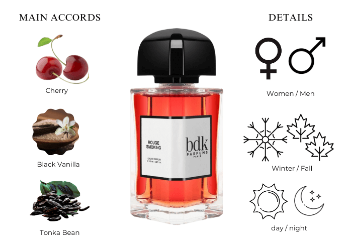 BDK Parfums Rouge Smoking EDP 3.4 oz