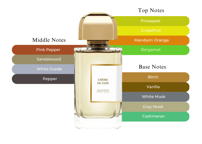 BDK Parfums Creme de Cuir EDP 3.4 oz