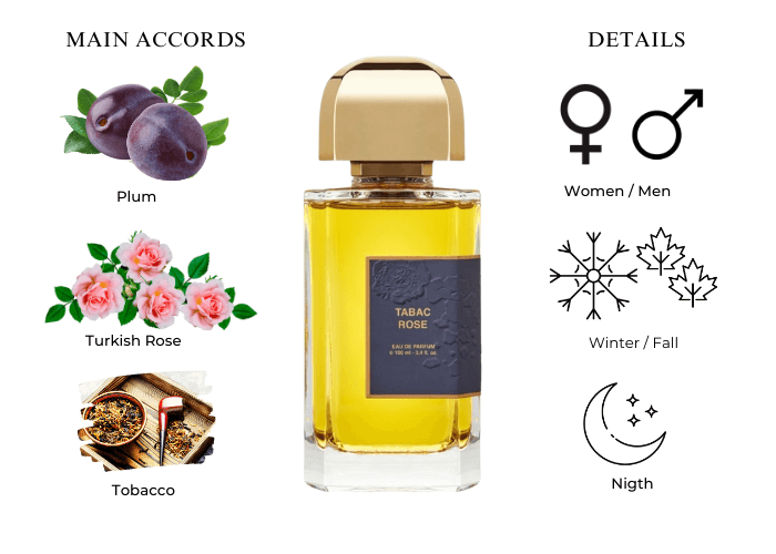 BDK Parfums Tabac Rose EDP 3.4 oz