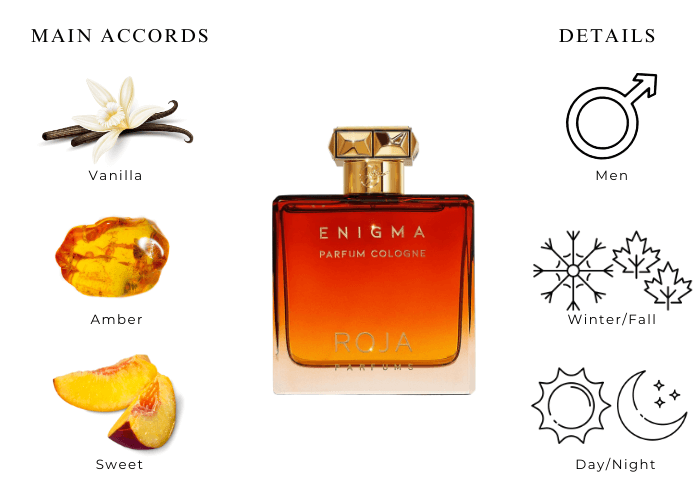 Roja Parfums Creation E Pour Homme Cologne - Sample