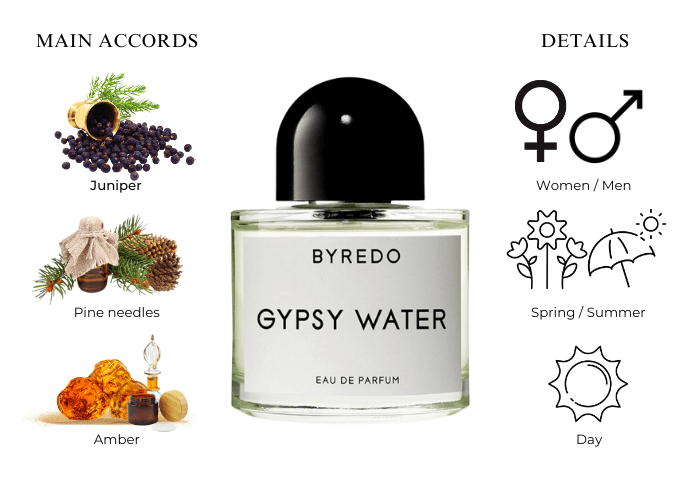 Byredo Parfums Gypsy Water EDP 3.4 oz