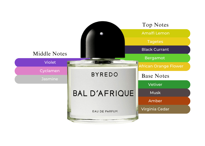 Byredo Parfums Bal d'Afrique - Sample