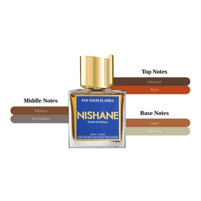 SAMPLE - Nishane Fan your flames EDP
