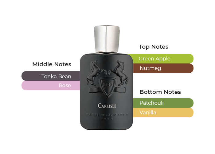 Parfums De Marly Carlisle EDP 4.2 oz- Tester with Cap